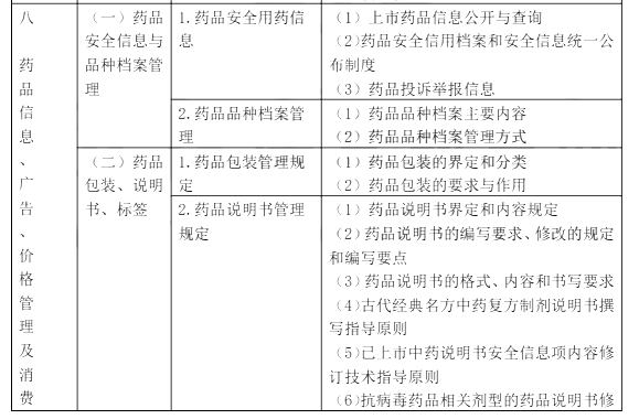 2022年执业药师《药事管理与法规》考试大纲