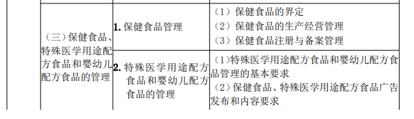 2022年执业药师《药事管理与法规》考试大纲