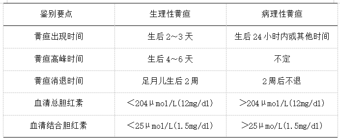 2022公卫执业医师《临床综合》「历年高频」考点