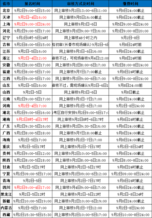 各省2022下半年教师资格证笔试报名时间汇总