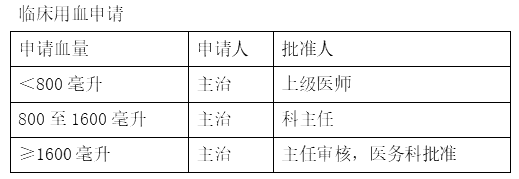 2022年临床执业医师《卫生法规》高频考点