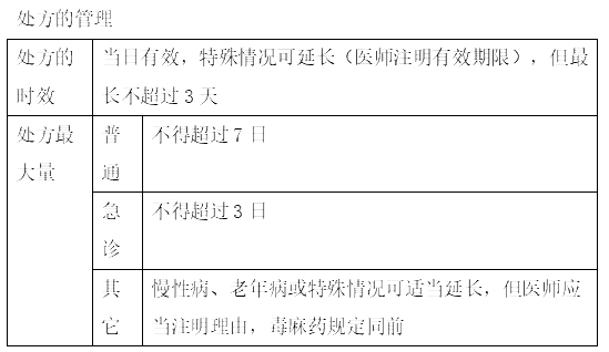 2022年临床执业医师《卫生法规》高频考点