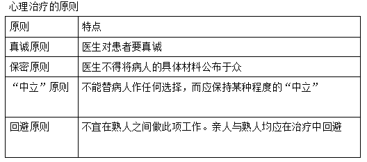 2022年临床执业医师《医学心理学》高频考点