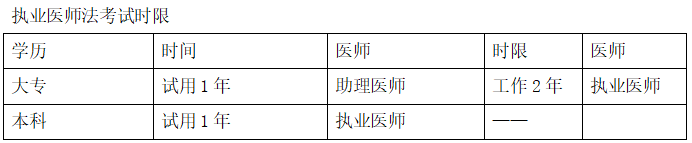 2022年临床执业医师《卫生法规》高频考点