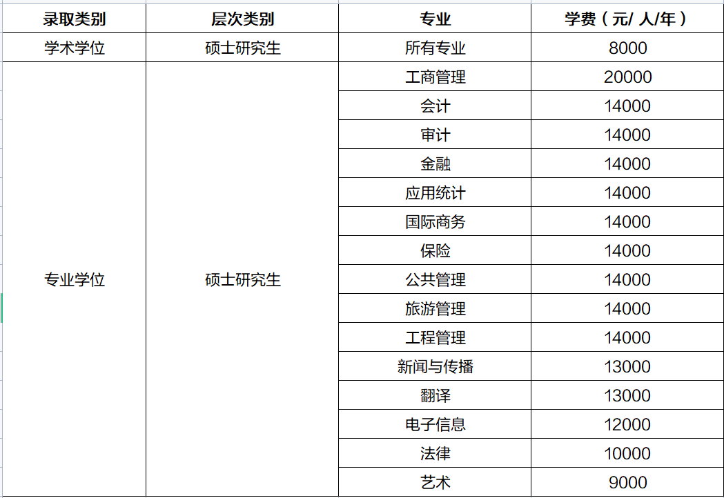 “湖南工商大学2023年硕士研究生学费”