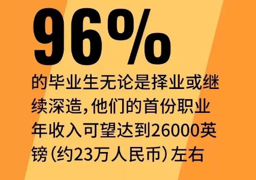 UCAS官方：中国学生最爱申请的专业有哪几个？毕业生去向，薪资又如何？