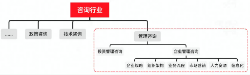 留学生求职就业分析！如何提高offer命中率？