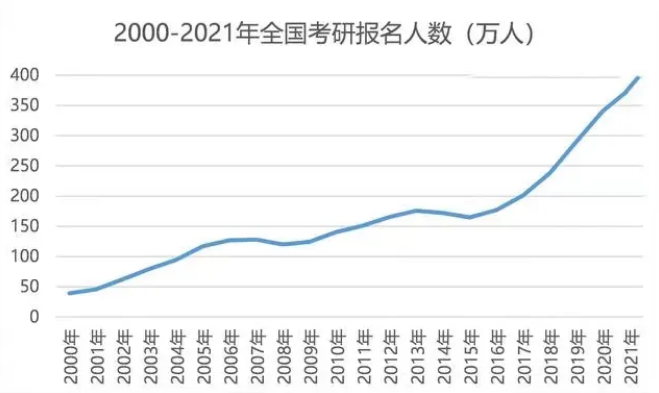 美研申请vs国内考研：中美研究生之间这六大差异要分清