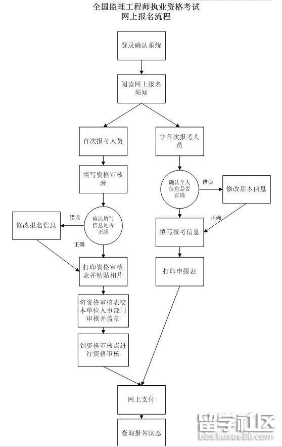 监理报名流程.png