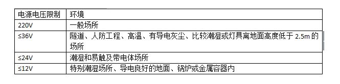 点源电压要求.png