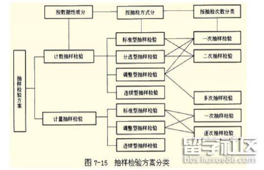 抽样检验方案 2.png