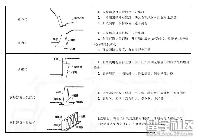 挡土墙1.png