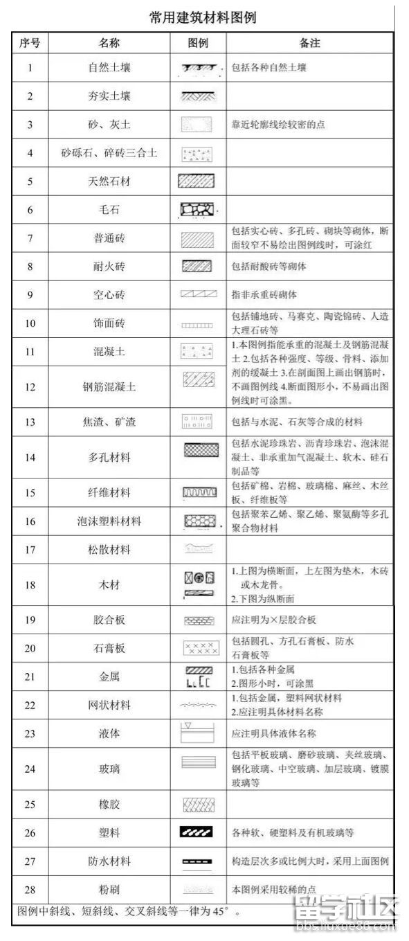 常用建筑材料图例.png