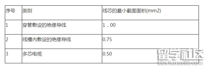 火灾自动报警系统的布线设计要求.png