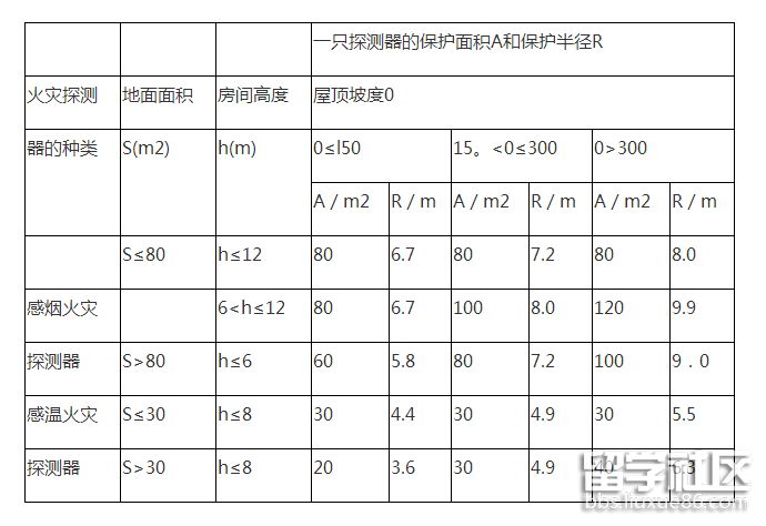 火灾探测系统的设置.png