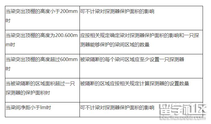 火灾探测系统的设置3.png