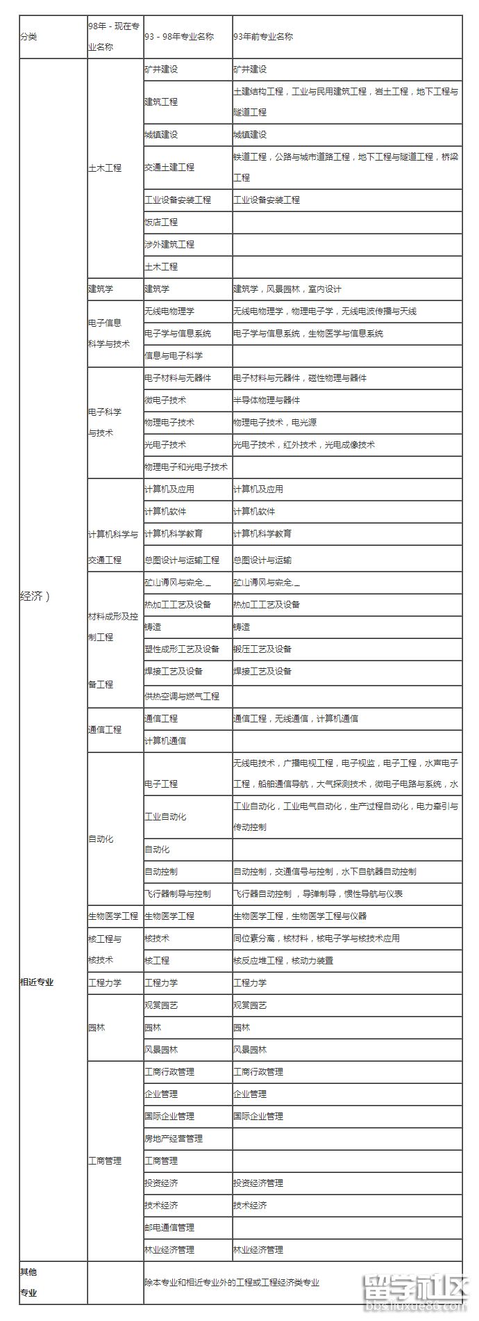 本科报考专业对照表.png