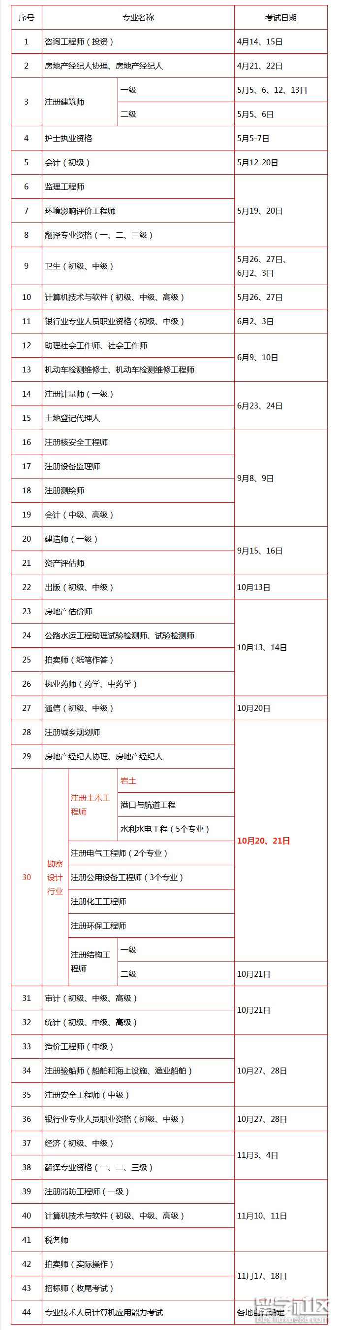 岩土工程师考试安排.png