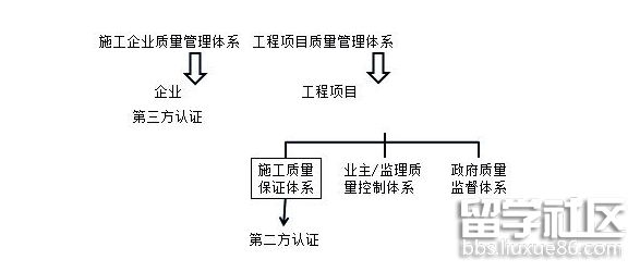 施工质量管理.png