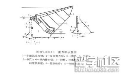 重力坝结构特点.png