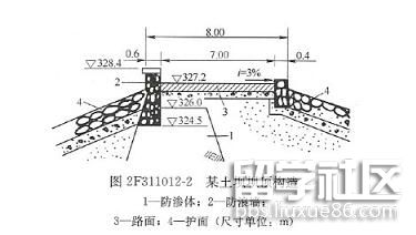 坝顶构造.png