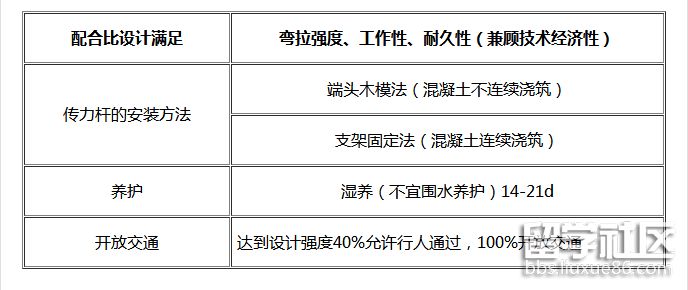 二建市政考点 2 - 2.png