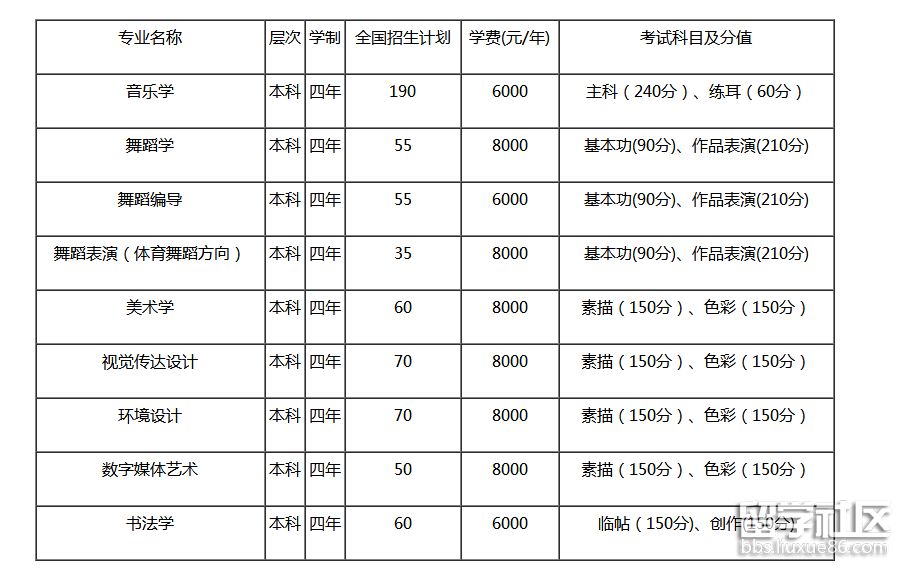 人文科技学院招生计划.png