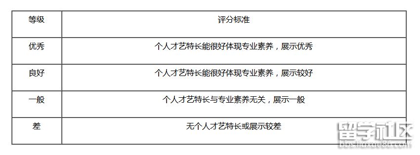 上饶师范学院（评分等级） 4.png