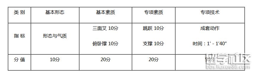 上饶师范学院舞蹈（一）.png