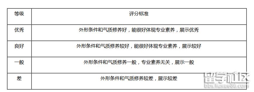 上饶师范学院（评分等级）.png