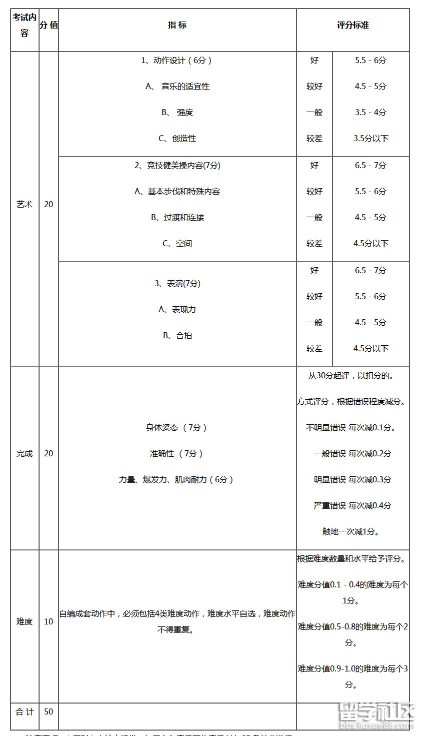 上饶师范学院舞蹈（四）.png