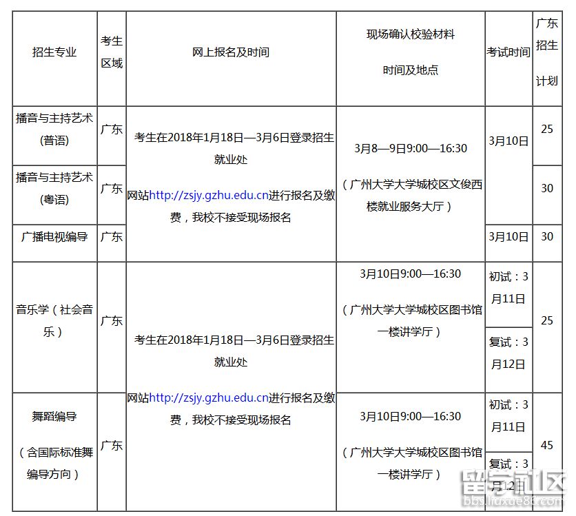 广州大学艺术类（一）.png