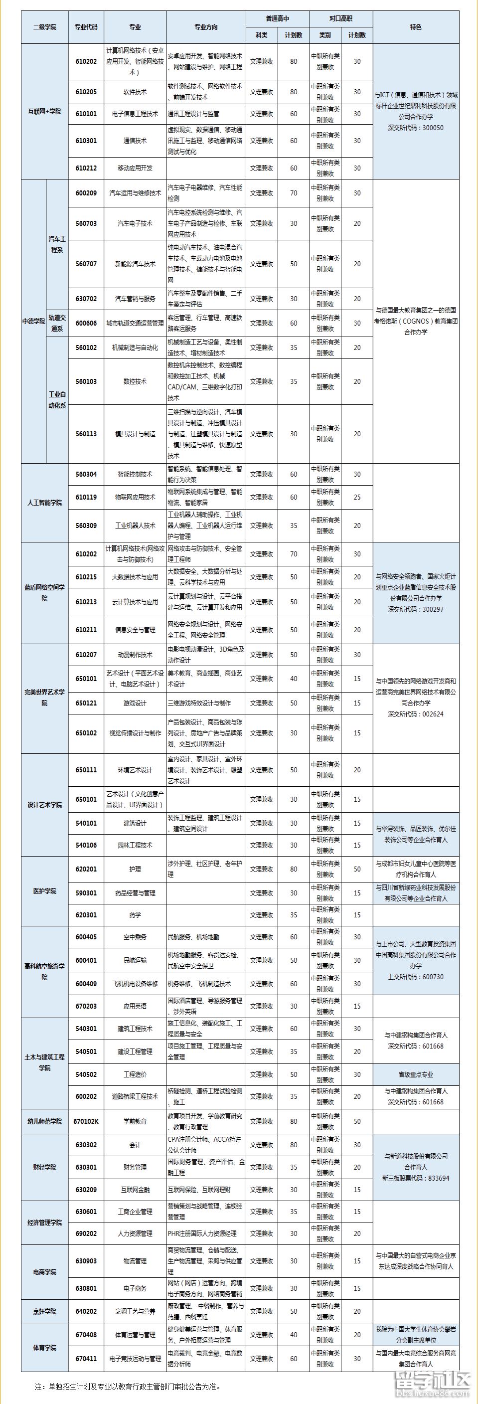 四川科技职院.png