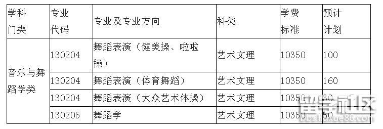 武汉体育学院舞蹈.png