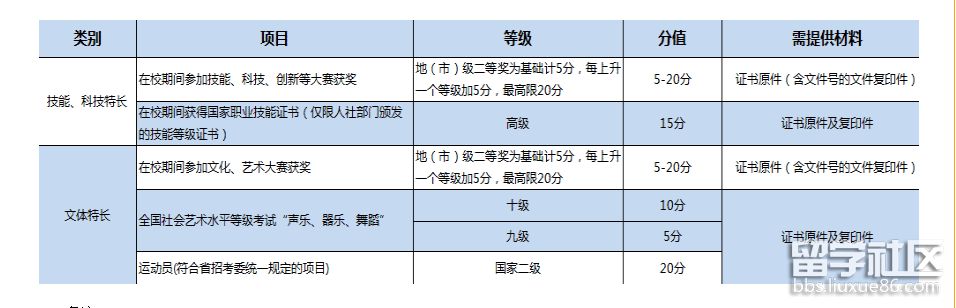 四川科技职院2.png