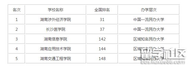 湖南省 内大学2.png