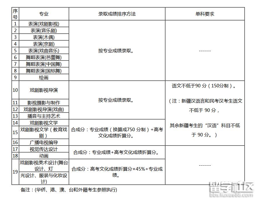 上海戏剧学院（3）.png