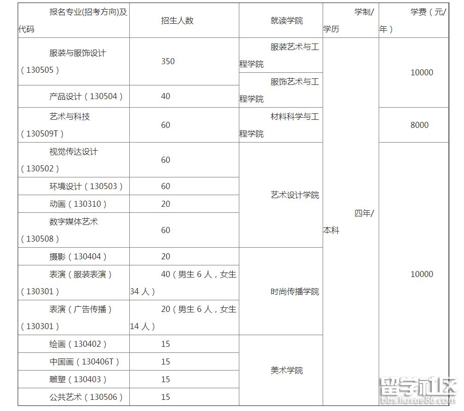 北京服装学院（1）.png