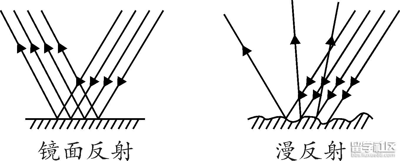 镜面反射.jpg