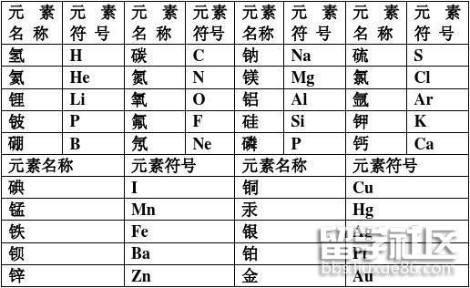 元素符号.jpg