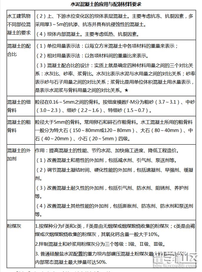 水泥混凝土的应用与配制材料要求.png