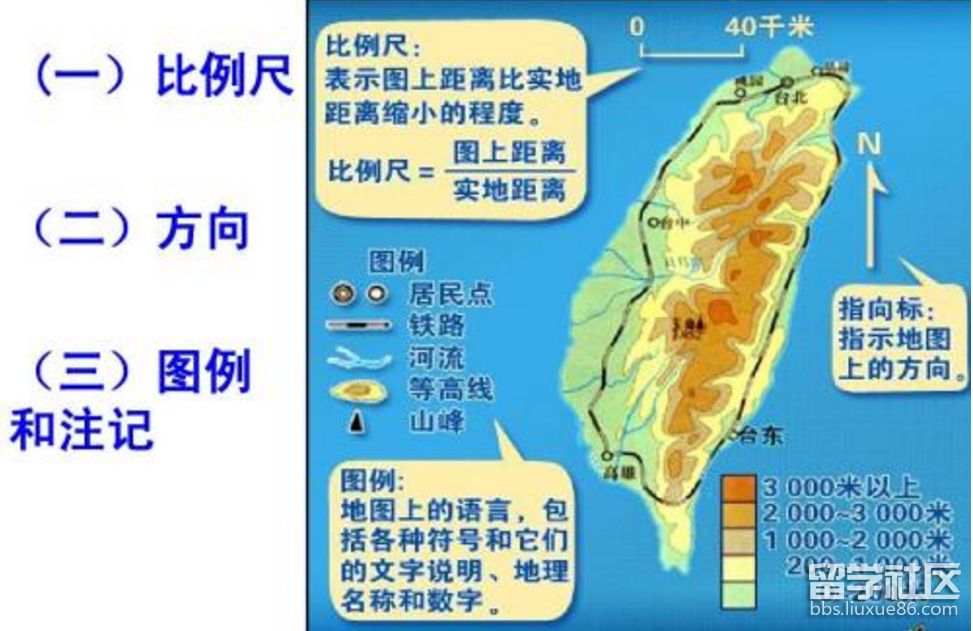 地图三要素.png