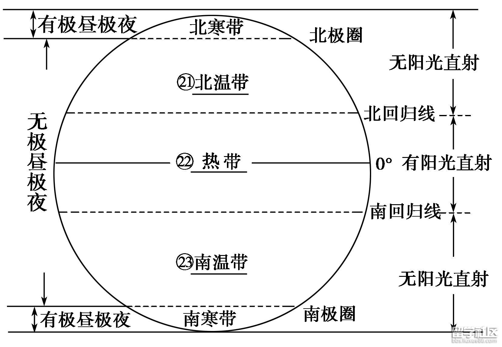 划分.jpg