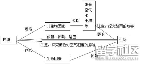 生物与环境2.jpg