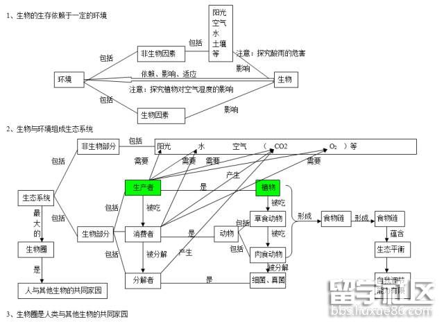 生物与环境.jpg