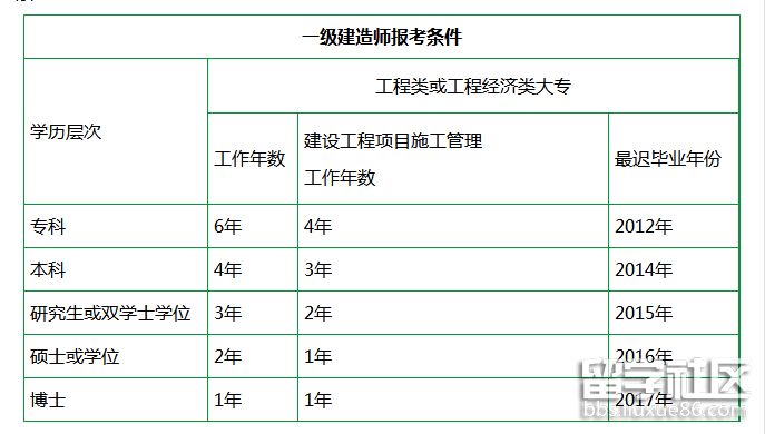 广东一建报考条件.png