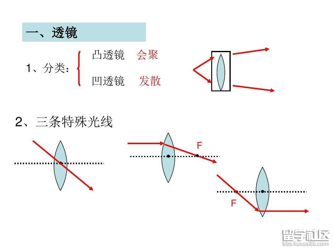 凸与奥.jpg