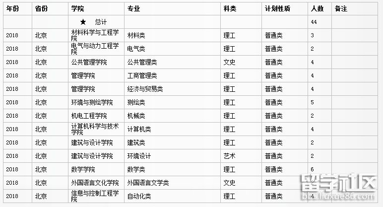 北京 计划.png