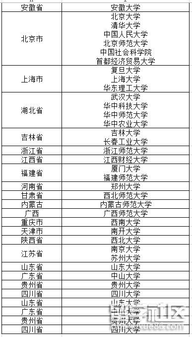 33所社会工作硕士高校.png