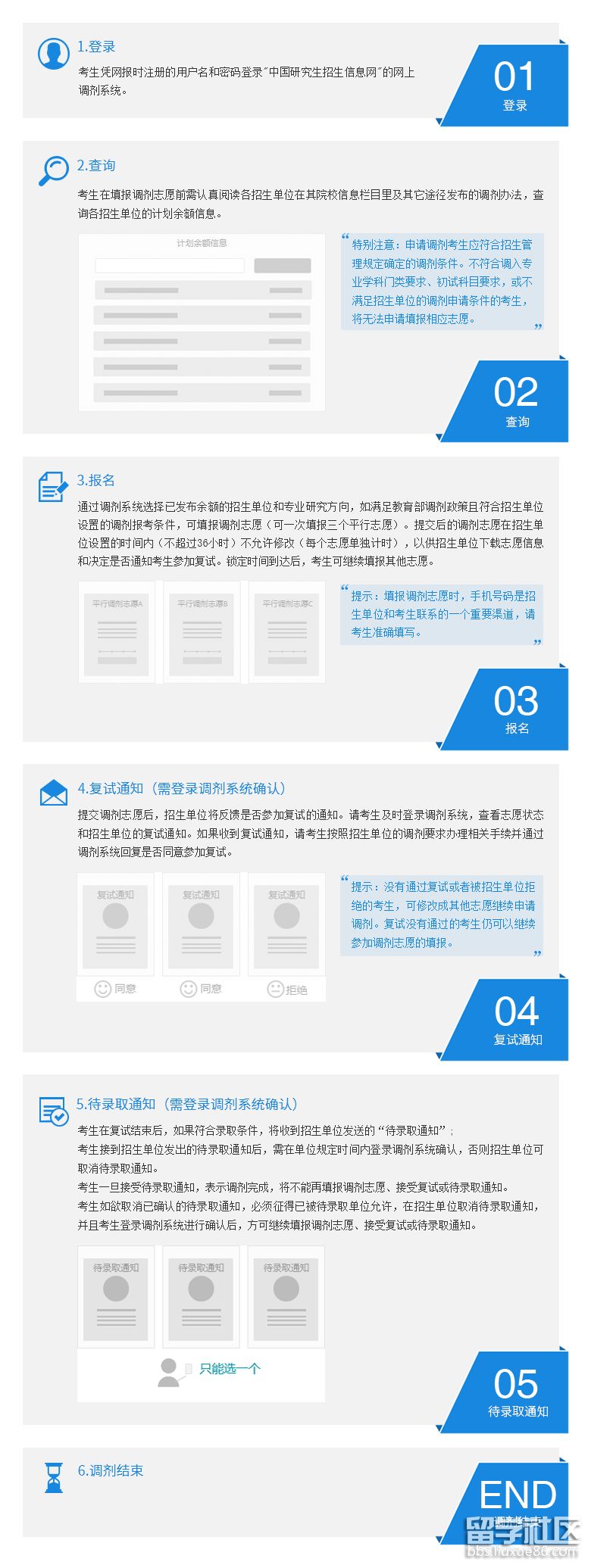 全国硕士研究生招生网上调剂流程(考生)